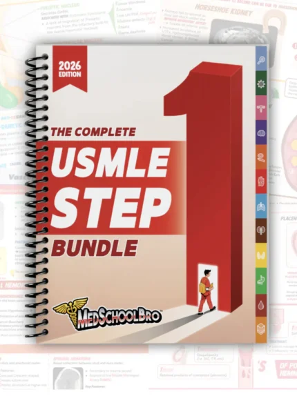 The Complete USMLE Step 1 Bundle 2026–27 Edition | Original USMLE Books Set
